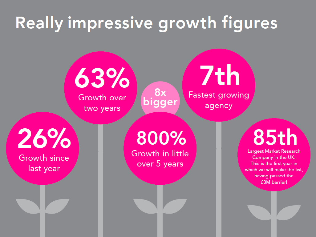 DJS Research Ltd Increases Its Turnover by 26%